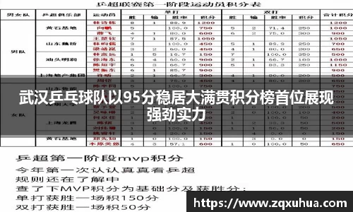武汉乒乓球队以95分稳居大满贯积分榜首位展现强劲实力